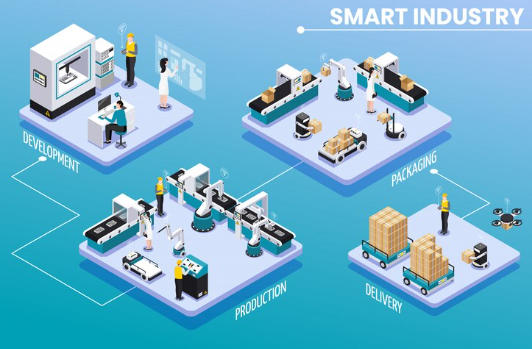 Smart Manufacturing